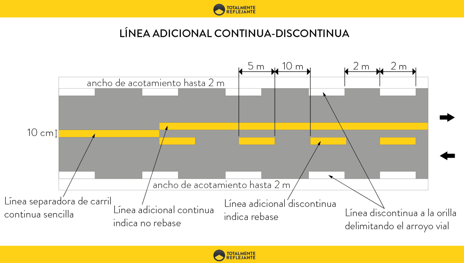 ¿CUÁNTO DEBEN MEDIR LAS RAYAS DE LA CARRETERA? - Totalmente Reflejante