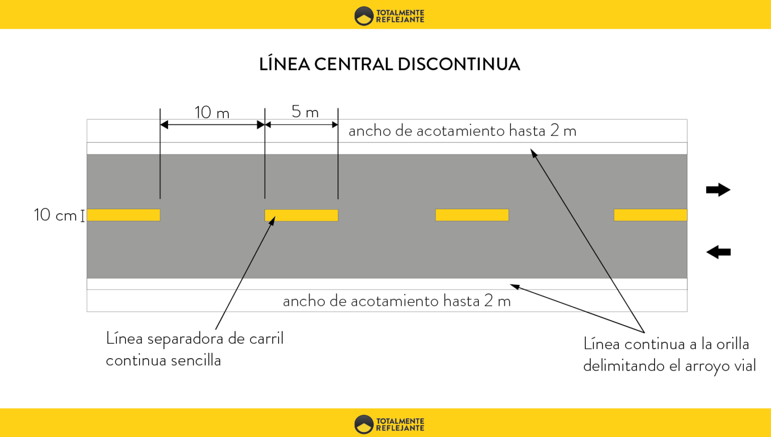 ¿CUÁNTO DEBEN MEDIR LAS RAYAS DE LA CARRETERA? - Totalmente Reflejante