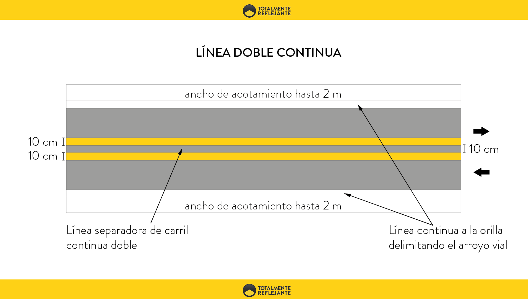 ¿CUÁNTO DEBEN MEDIR LAS RAYAS DE LA CARRETERA? - Totalmente Reflejante